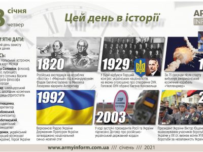 28 січня. Цей день в історії  
