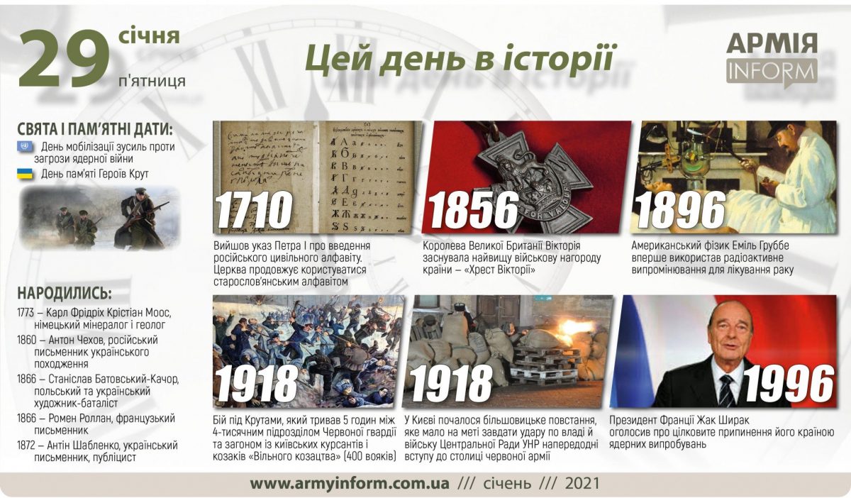 29 січня. Цей день в історії