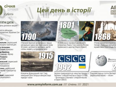 30 січня. Цей день в історії  