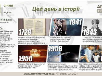 31 січня. Цей день в історії