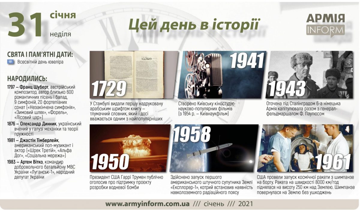 31 січня. Цей день в історії