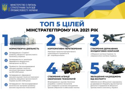 Мінстратегпром: визначено ключові завдання на 2021 рік  
