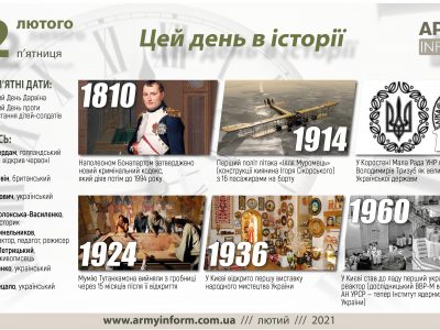 12 лютого. Цей день в історії