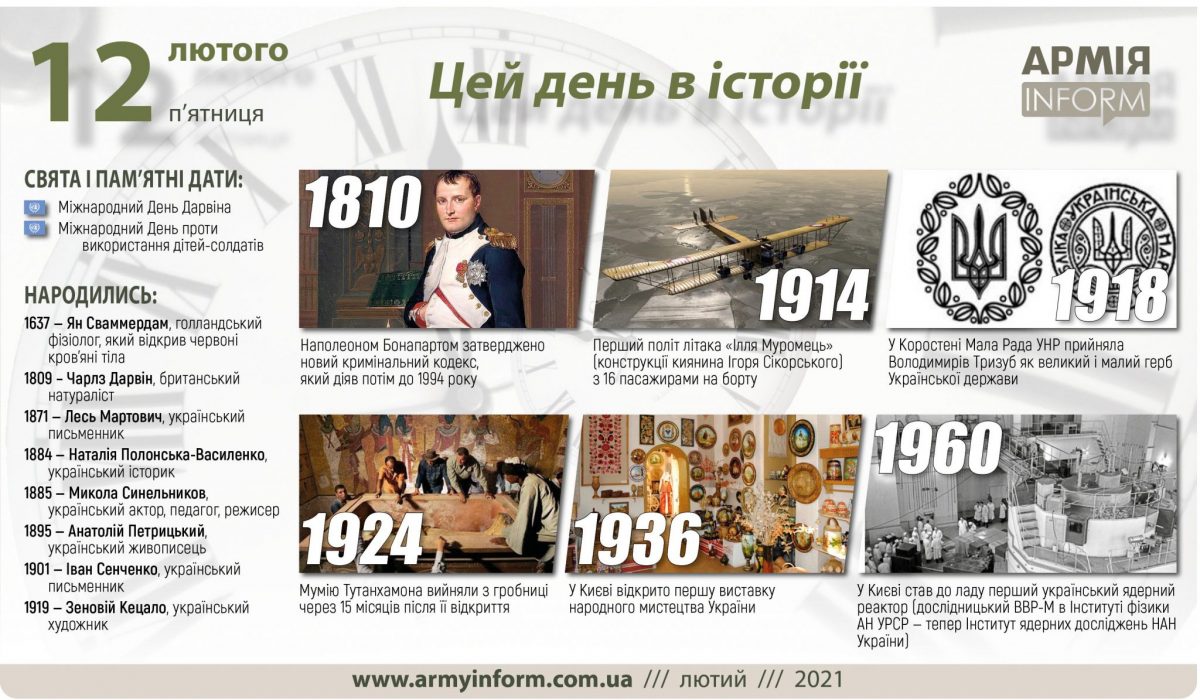 12 лютого. Цей день в історії