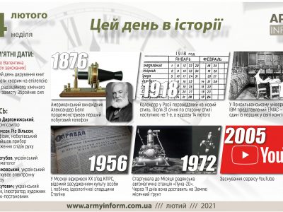 14 лютого. Цей день в історії