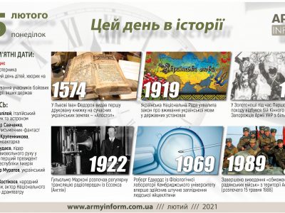 15 лютого. Цей день в історії