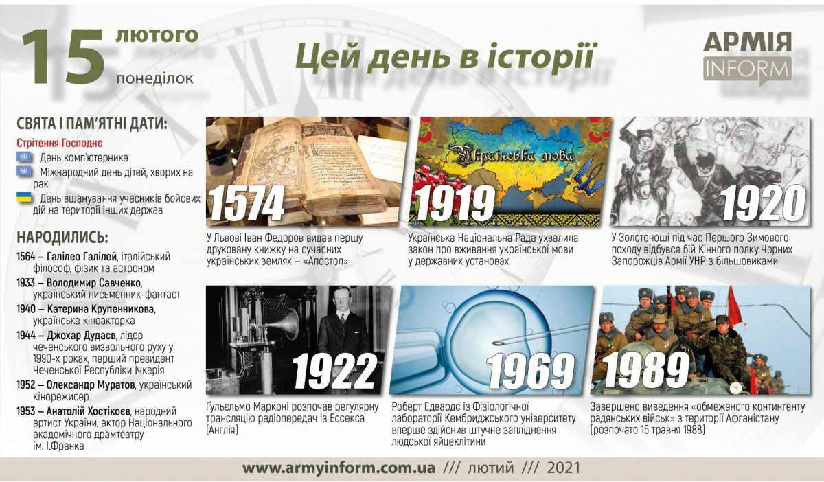 15 лютого. Цей день в історії