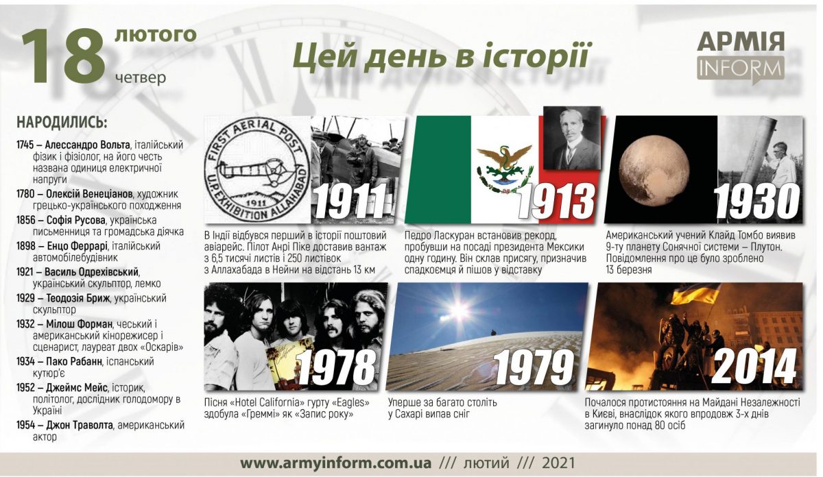 18 лютого. Цей день в історії
