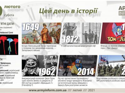 20 лютого. Цей день в історії