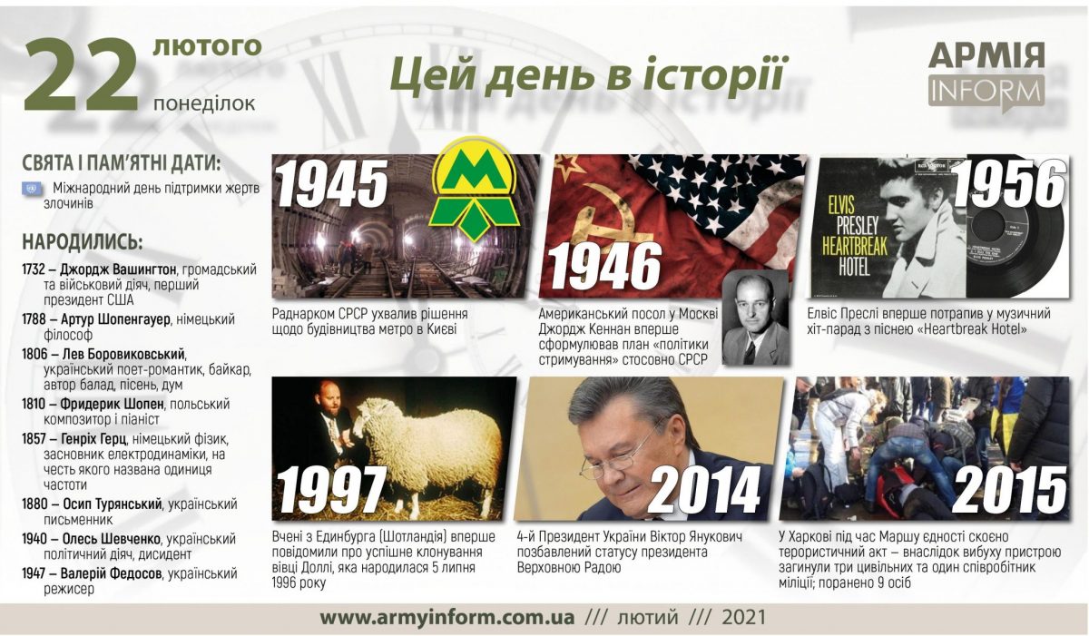 22 лютого. Цей день в історії