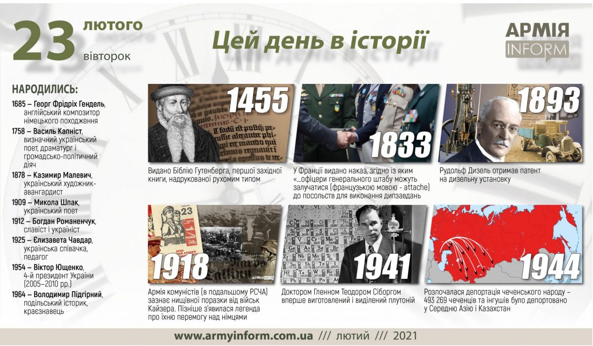 23 лютого. Цей день в історії