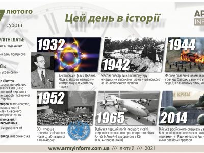 27 лютого. Цей день в історії