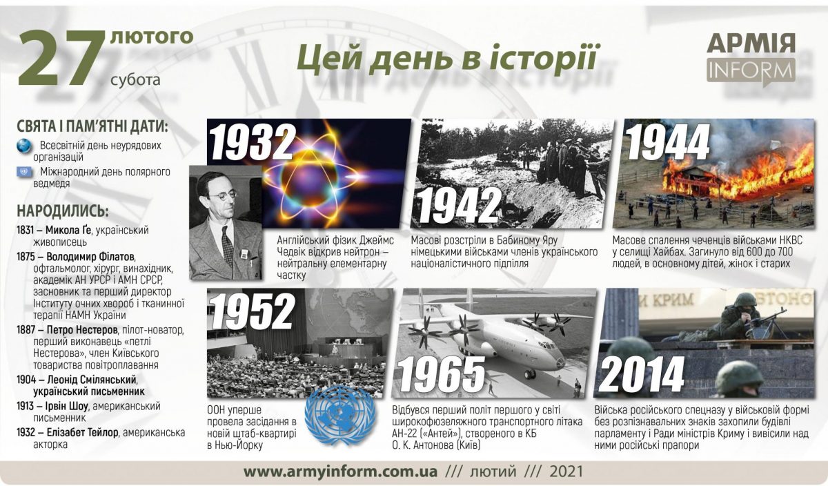 27 лютого. Цей день в історії
