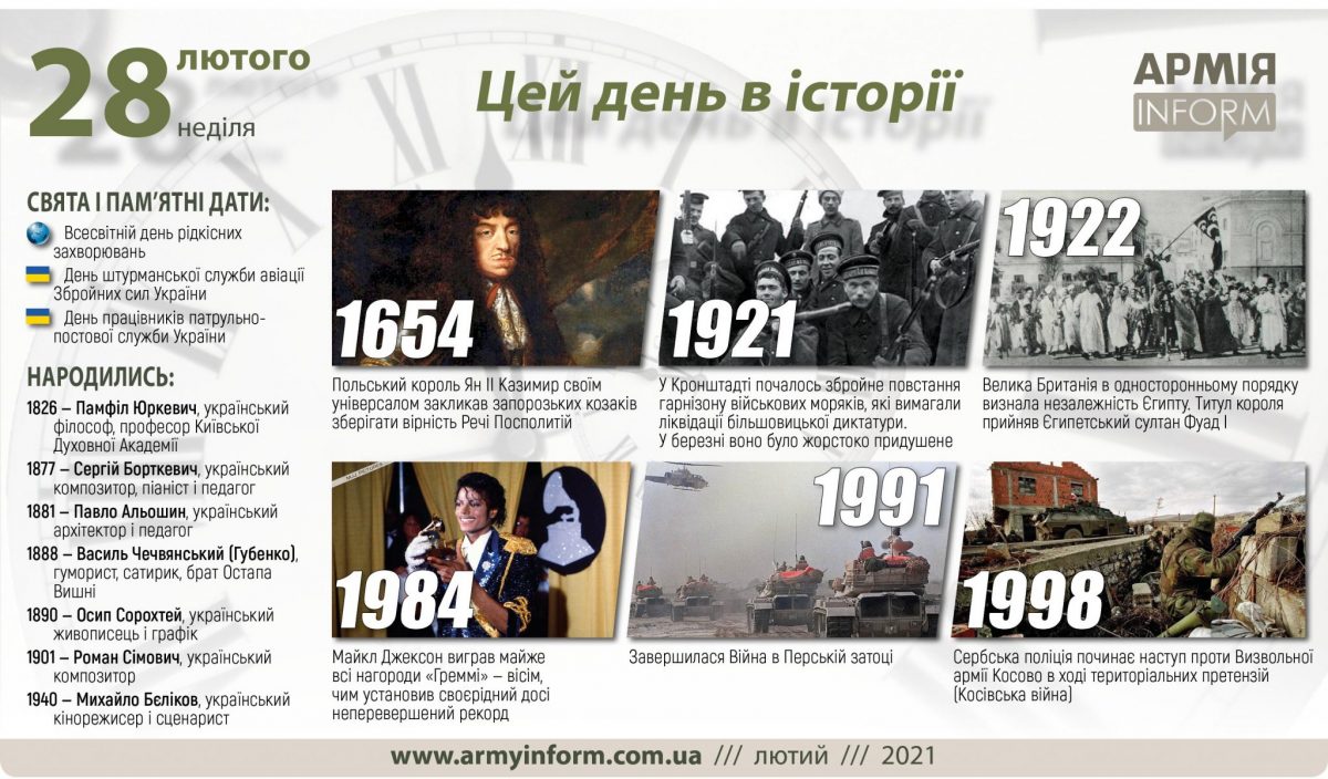 28 лютого. Цей день в історії