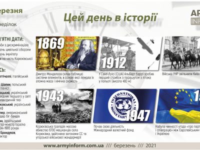 1 березня. Цей день в історії