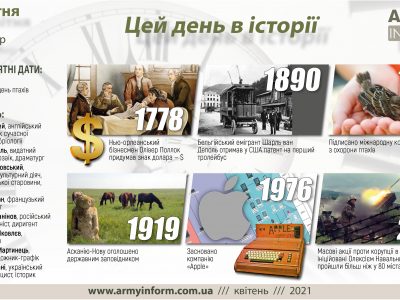 1 квітня. Цей день в історії