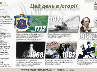 2 квітня. Цей день в історії