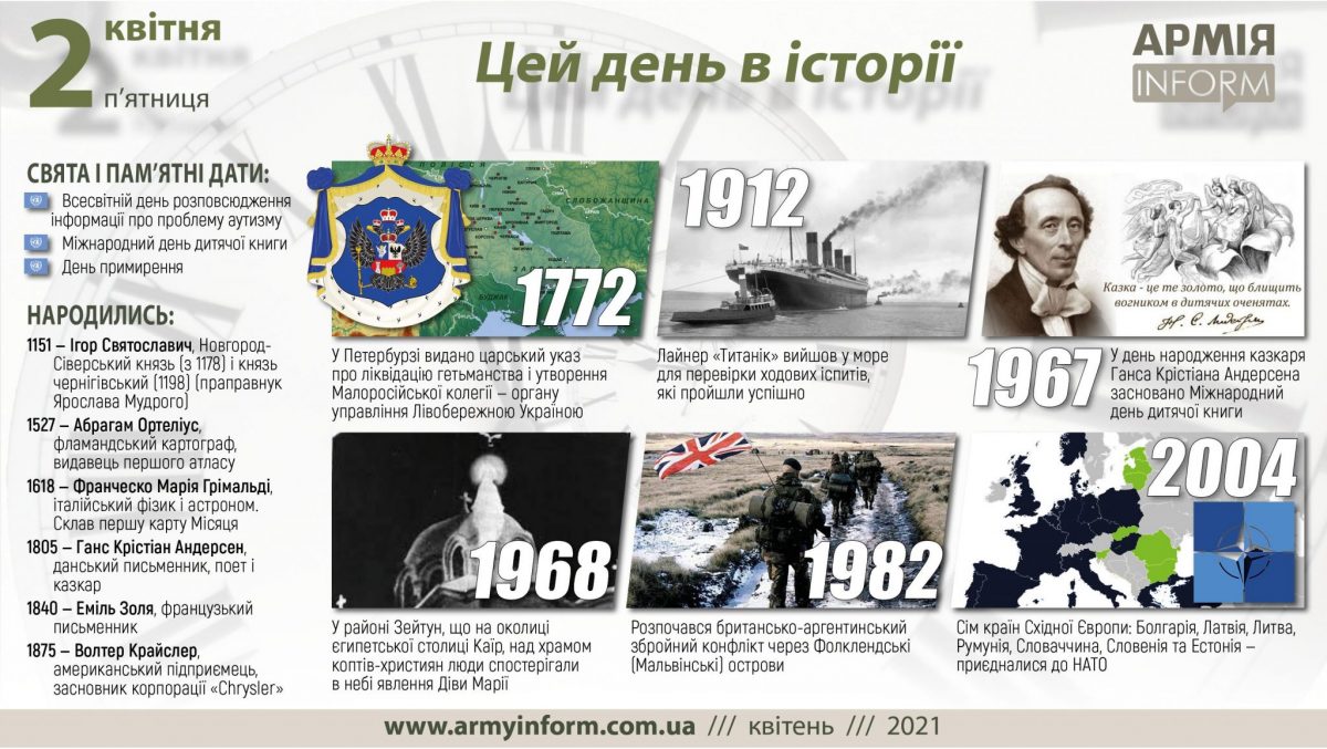 2 квітня. Цей день в історії