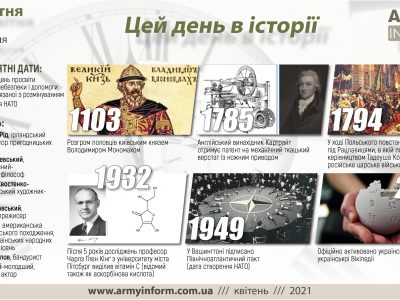 4 квітня. Цей день в історії