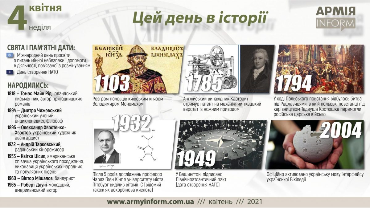 4 квітня. Цей день в історії