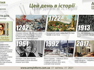 5 квітня. Цей день в історії