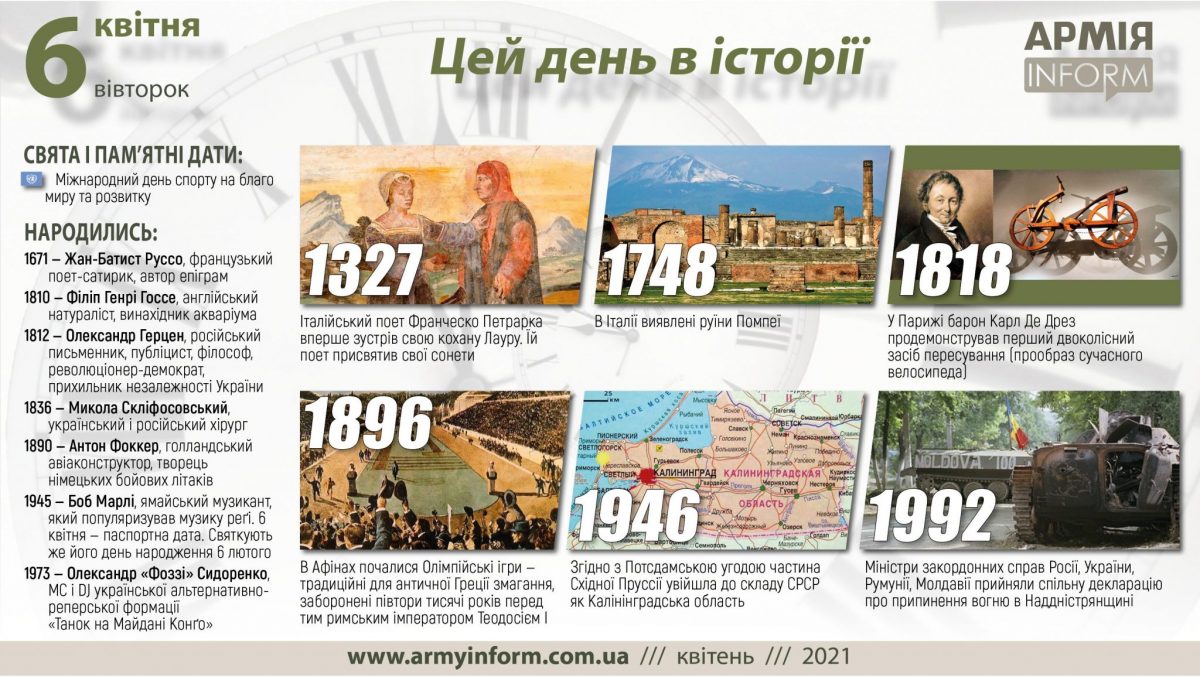 6 квітня. Цей день в історії