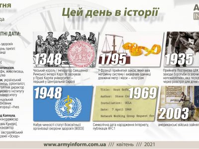 7 квітня. Цей день в історії