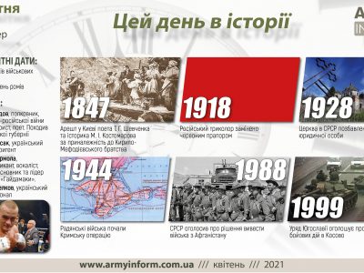 8 квітня. Цей день в історії