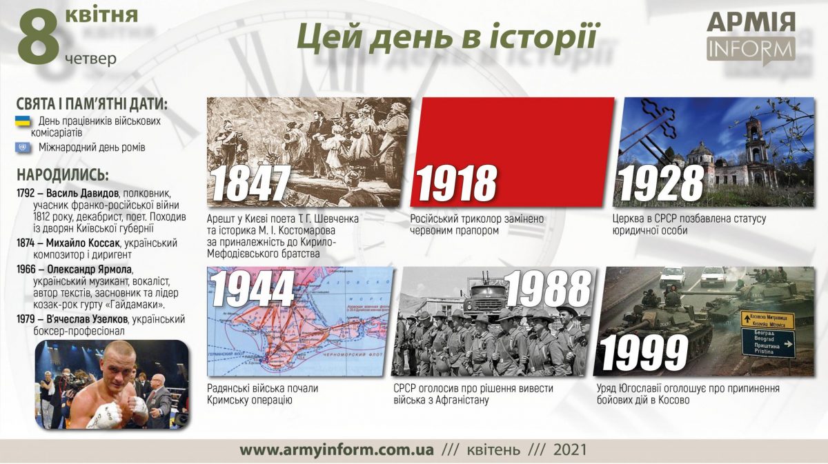 8 квітня. Цей день в історії