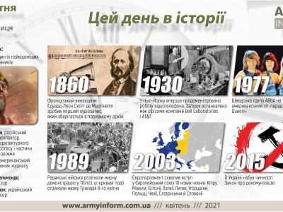 9 квітня. Цей день в історії