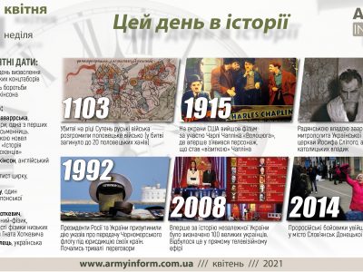 11 квітня. Цей день в історії