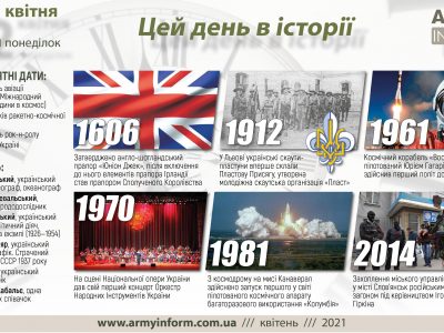12 квітня. Цей день в історії