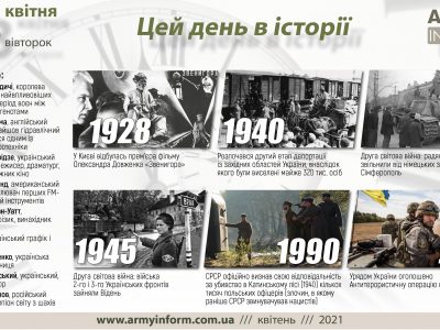 13 квітня. Цей день в історії