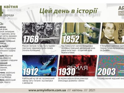 14 квітня. Цей день в історії