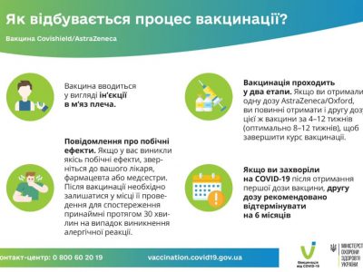 Як відбувається процес вакцинації