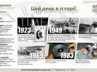 2 березня. Цей день в історії