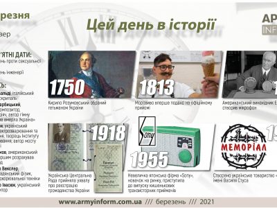 4 березня. Цей день в історії