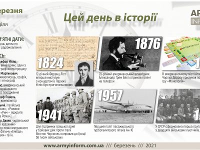 7 березня. Цей день в історії