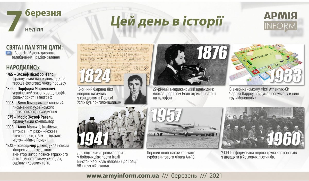 7 березня. Цей день в історії