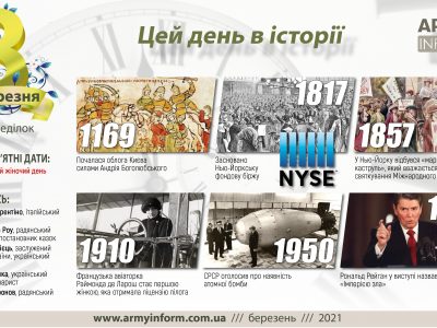 8 березня. Цей день в історії
