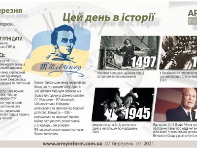 9 березня. Цей день в історії