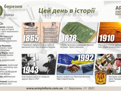 10 березня. Цей день в історії
