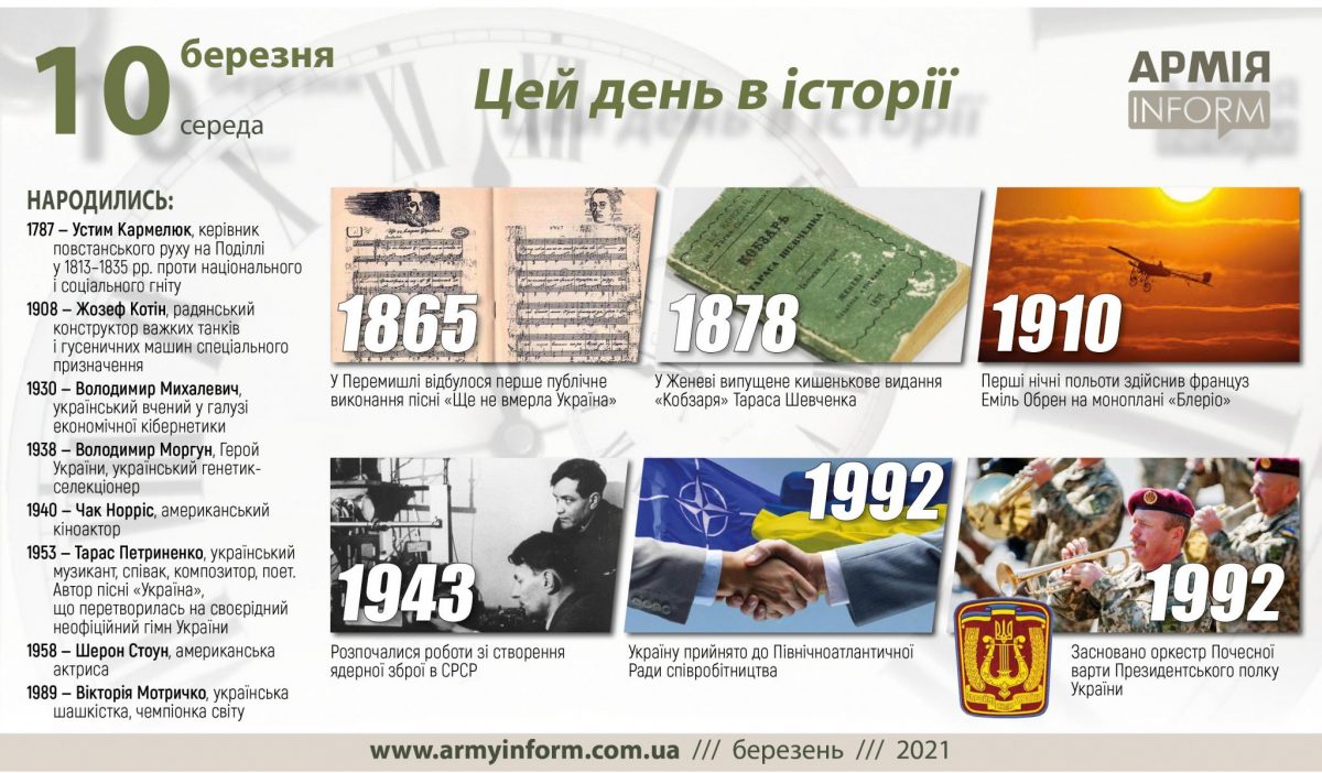 10 березня. Цей день в історії
