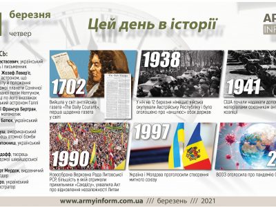 11 березня. Цей день в історії