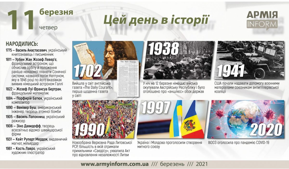 11 березня. Цей день в історії