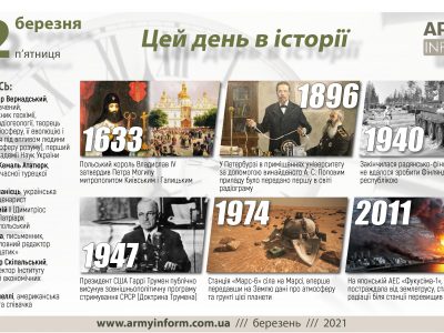 12 березня. Цей день в історії