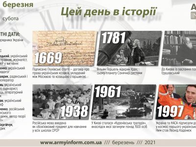 13 березня. Цей день в історії