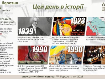 14 березня. Цей день в історії