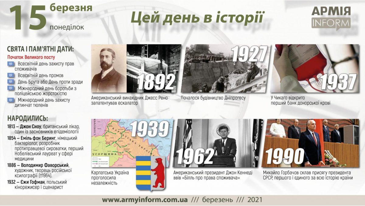 15 березня. Цей день в історії