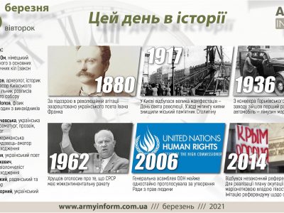 16 березня. Цей день в історії